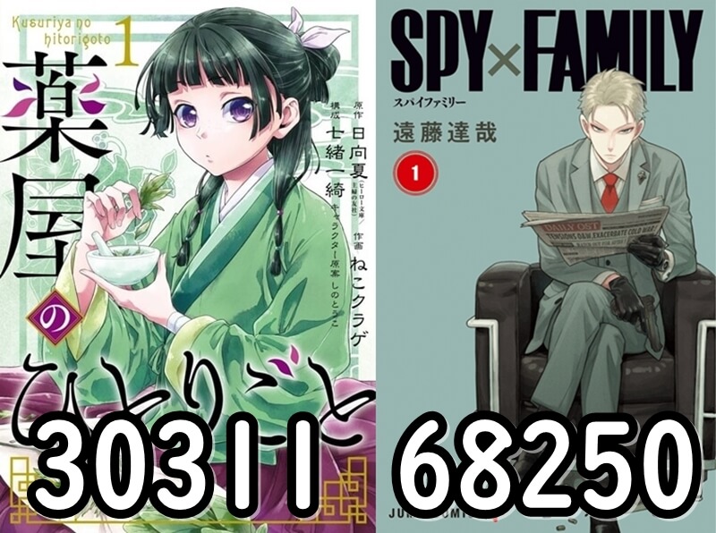 漫画 スパイ ファミリー スパイファミリー が面白い ただのスパイ漫画と侮ることなかれ ネタバレ注意