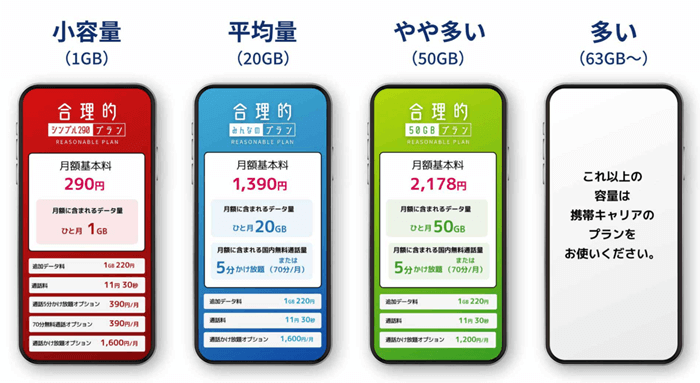 日本通信SIM