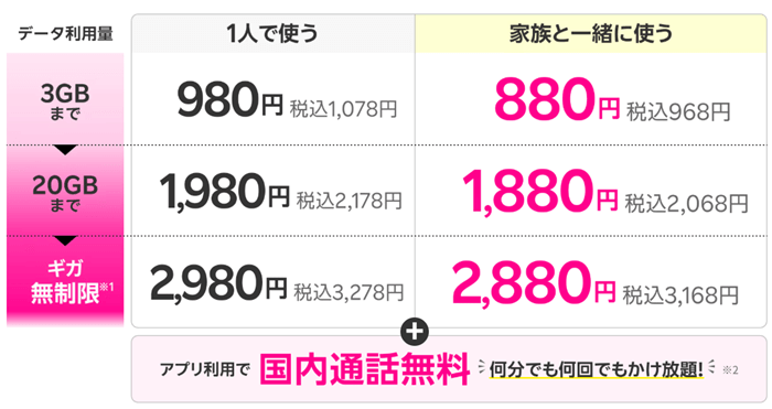 楽天モバイル料金表