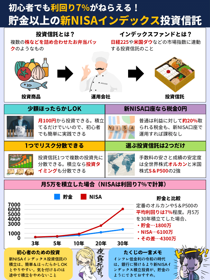 新NISAインデックス投資信託