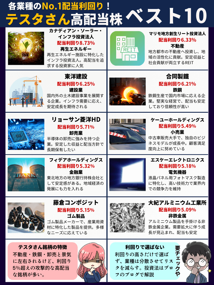 11月版テスタ高配当株10選