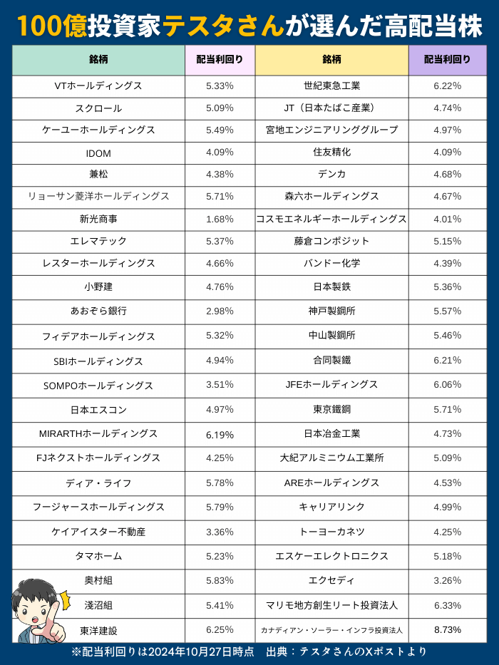 テスタさん高配当株一覧11月版