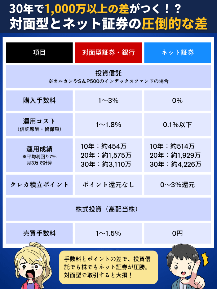 対面型とネット証券の比較表