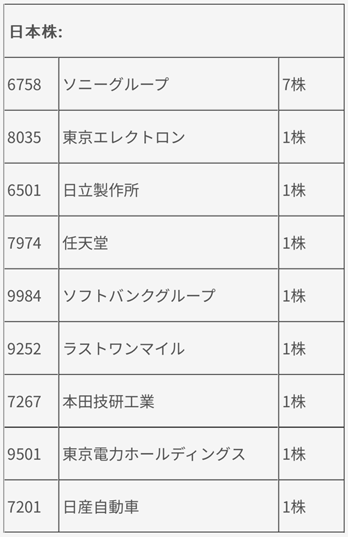 moomoo証券の日本株6月