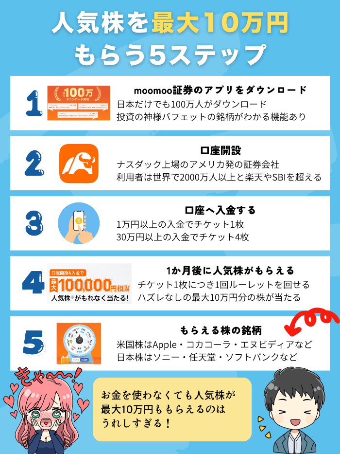 moomoo証券5ステップ