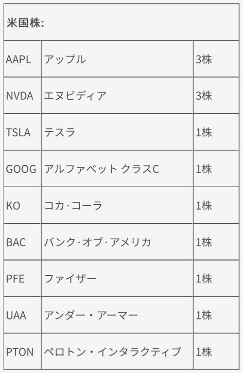 moomoo証券の米国株6月