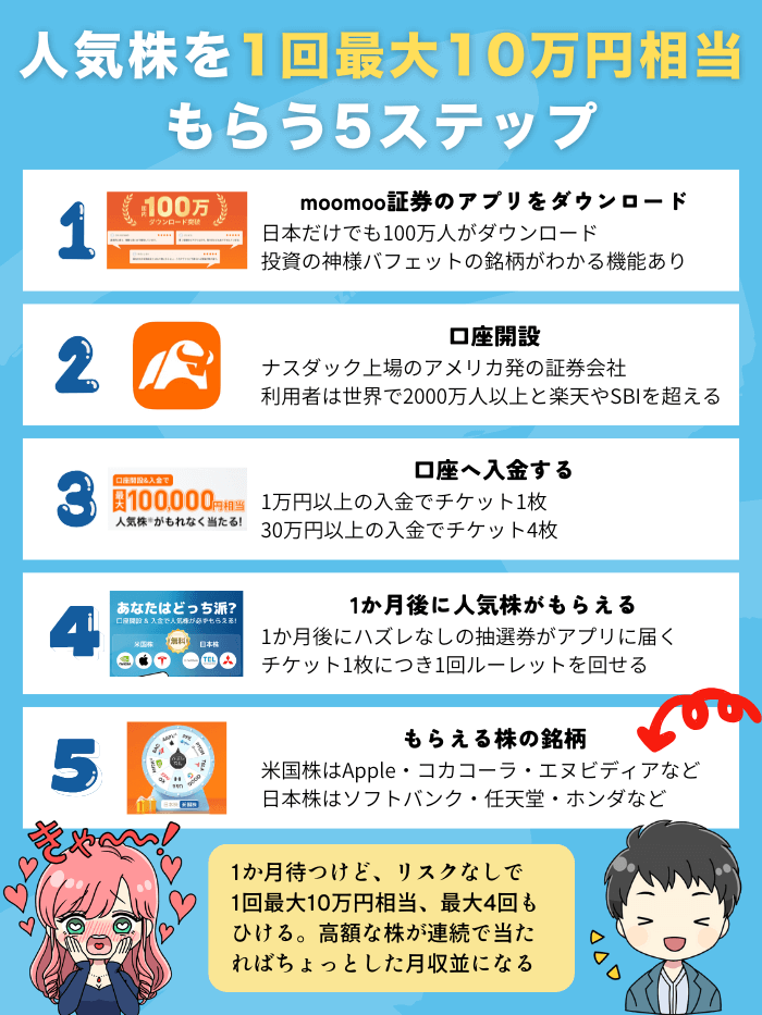 ムームー証券の5ステップ