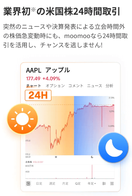 moomoo証券の米国株