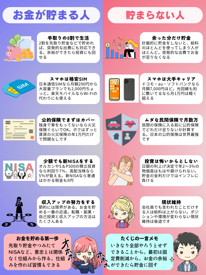 お金が貯まる人と貯まらない人